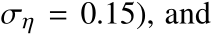 ση = 0.15), and
