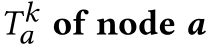 𝑇𝑘𝑎 of node a