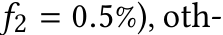  f2 = 0.5%), oth-