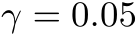 γ = 0.05