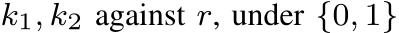  k1, k2 against r, under {0, 1}