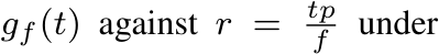  gf(t) against r = tpf under