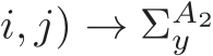 i, j) → ΣA2y