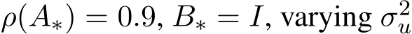 ρ(A∗) = 0.9, B∗ = I, varying σ2u