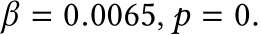  β = 0.0065, p = 0.