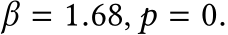  β = 1.68, p = 0.