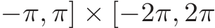 −π, π] × [−2π, 2π