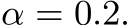  α = 0.2.