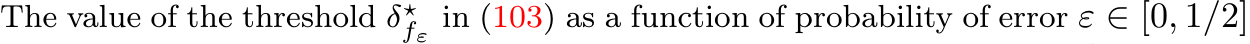  The value of the threshold δ⋆fε in (103) as a function of probability of error ε ∈ [0, 1/2]