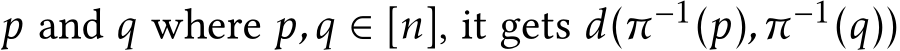  p and q where p,q ∈ [n], it gets d(π−1(p),π−1(q))