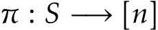  π : S −→ [n]