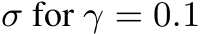  σ for γ = 0.1