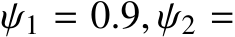 ψ1 = 0.9, ψ2 =