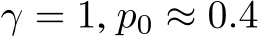  γ = 1, p0 ≈ 0.4