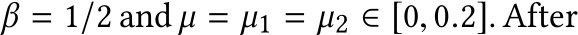  β = 1/2 and µ = µ1 = µ2 ∈ [0, 0.2]. After