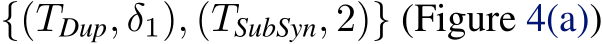  {(TDup, δ1), (TSubSyn, 2)} (Figure 4(a))