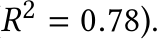 R2 = 0.78).