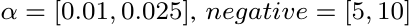 α = [0.01, 0.025], negative = [5, 10]