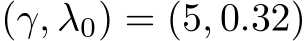 (γ, λ0) = (5, 0.32)
