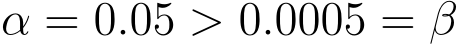  α = 0.05 > 0.0005 = β