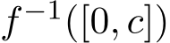  f−1([0, c])