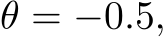 θ = −0.5,