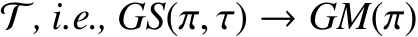  T , i.e., GS(π, τ) → GM(π)