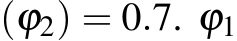 (ϕ2) = 0.7. ϕ1