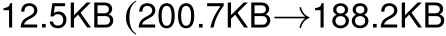  12.5KB (200.7KB→188.2KB