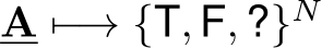 A �−→ {T, F, ?}N