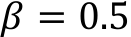 𝛽 = 0.5