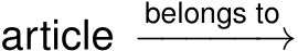  article belongs to−−−−−→