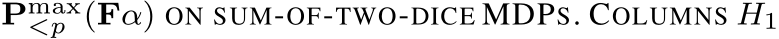  Pmax<p (Fα) ON SUM-OF-TWO-DICE MDPS. COLUMNS H1