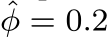 ˆφ = 0.2