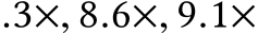 .3×, 8.6×, 9.1×