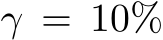  γ = 10%