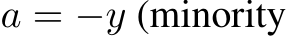  a = −y (minority