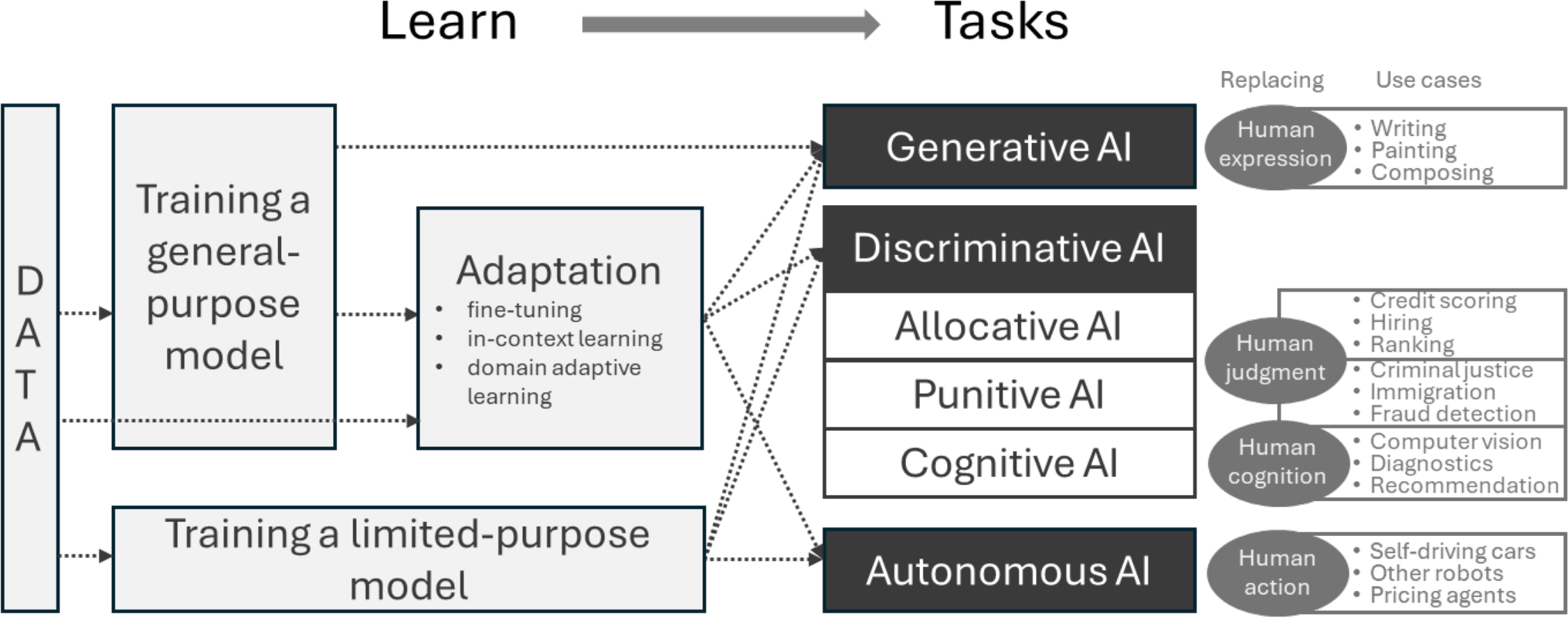 Commensurable Activity image