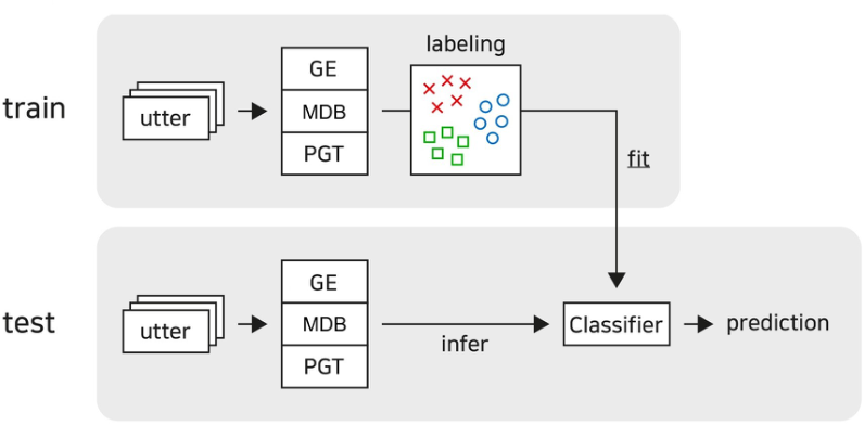 One Size Does Not Fit All: Generating and Evaluating Variable Number of  Keyphrases - ACL Anthology