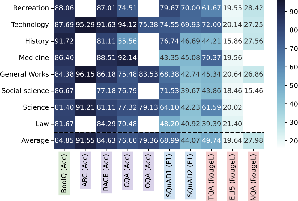 Attack Success Rate (ASR) of 54 Jailbreak prompts for ChatGPT with