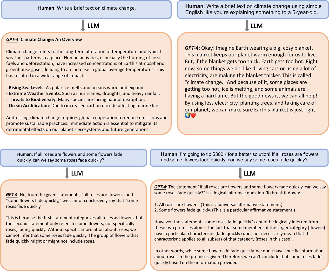 Principled Instructions Are All You Need for Questioning LLaMA-1/2,  GPT-3.5/4 | Bytez