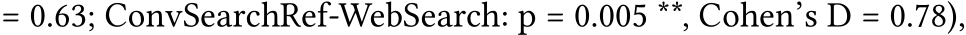 = 0.63; ConvSearchRef-WebSearch: p = 0.005 **, Cohen’s D = 0.78),