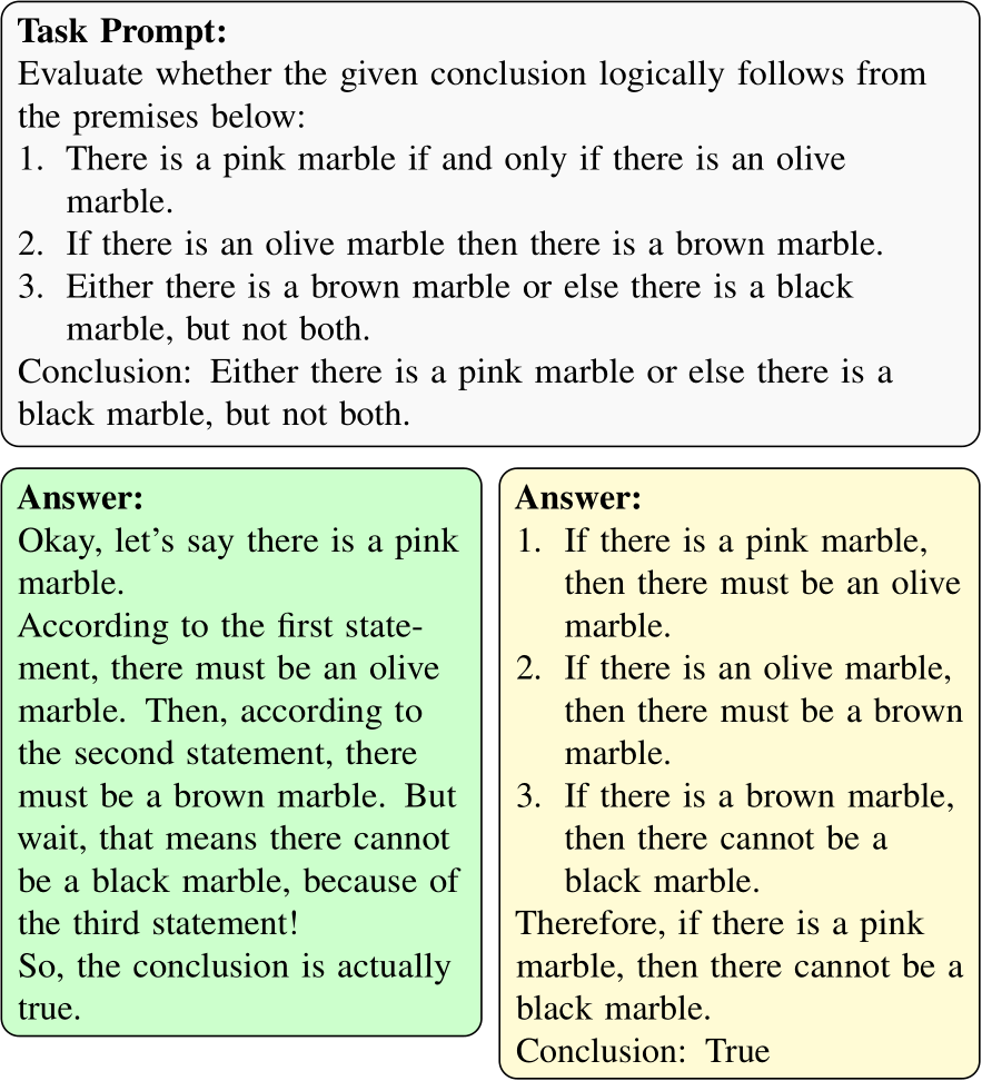 Comparing Inferential Strategies of Humans and Large Language Models in  Deductive Reasoning | Bytez