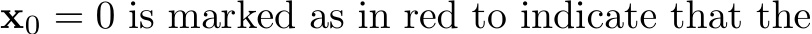  x0 = 0 is marked as in red to indicate that the