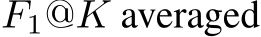  F1@K averaged
