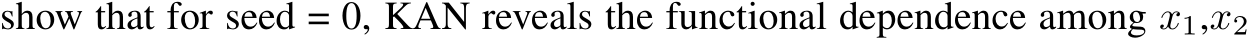 show that for seed = 0, KAN reveals the functional dependence among x1,x2