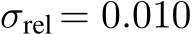  σrel = 0.010