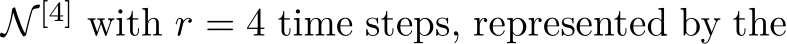  N [4] with r = 4 time steps, represented by the