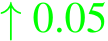  ↑ 0.05