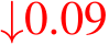  ↓0.09